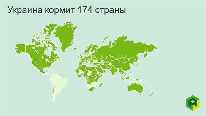 Україна годує більше 150 країн світу