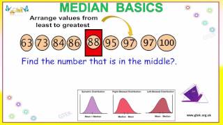 Mean Median Basics maths class 5 6 7 8 9 10 trick shortcuts online videos cbse ncert