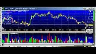 Intel Trade for Today