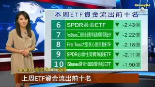 【FundDJ 基金及ETF週報】Fed不急於緊縮貨幣政策 激勵美股創高