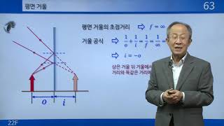 인하대물리2 22F거울의 상 1
