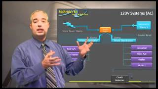 RV Electrical System Made Easy to Understand Part 3
