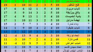 برنامج القسم الأول هواة و القسم الشرفي مع الترتيب