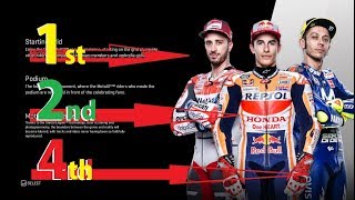 MotoGP 2018 PC Gameplay - Catalunya Replay