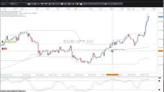 YouTube Trailing Stop Tutorial
