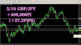 【GBP/JPYトレード記録】5/10 ＋408,000円（＋27.2PIPS）