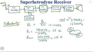 Lec 24: Superheterodyne Receiver Part1 (In Hindi) | Principles of Communication