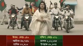 ঠোকাঠুকি, উত্তেজনার পরও উৎসবের অনুষঙ্গ কাউন্সিলর প্রার্থীরাই | Jamuna TV