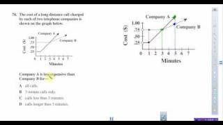 CAHSEE Reading Graphs and Word Problems