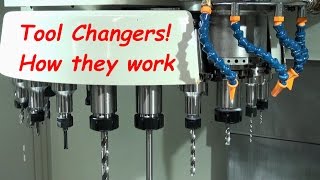 CNC Tool Changers, Operation and Alignment