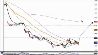 Hit and Run Candlesticks - Morning Comments