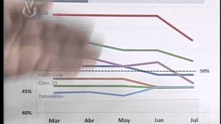 Comando Venezuela muestra resultados de encuestas