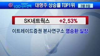 '백발백중' 9일 [중소형주]최고관심주는 나노신소재
