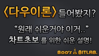 [이런얘기 누가해줌?] 다우이론과 추세의 연속성