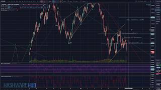 Bitcoin - Large ABC Correction? - Key Levels - Technical Analysis - Elliott Wave Theory
