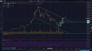 Bitcoin - Small Correction - Alternate Count - Technical Analysis - Elliott Wave Theory