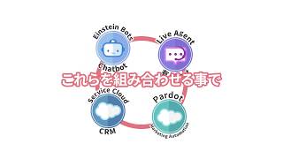 SalesforceやPardotとシームレスにつながるチャットボットでマーケティング効果を最大化～PLBソリューションのご紹介
