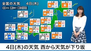 3月4日(木)の天気関東以北は晴天続く　西から天気が下り坂