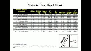 Golf Club Length Webinar - The Most Important Fitting Variable