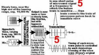 Silent Sound Mind Control Explained