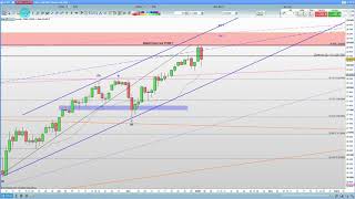 Analyse Dowjones 04 01 2020