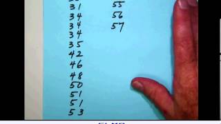 math_stats_B 001 Histograms for grouped data
