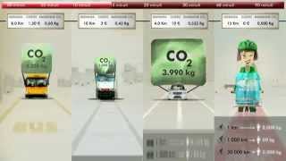 Mobilità sostenibile Sustainable Mobility