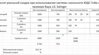 Расчет реальной скидки в системе лояльности UDS Game