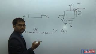 Introduction to Theories of Failure | Strength of Materials | Mechanical/Civil Engineering