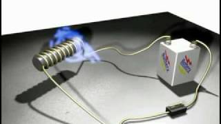Electromagnetic Induction Introduction