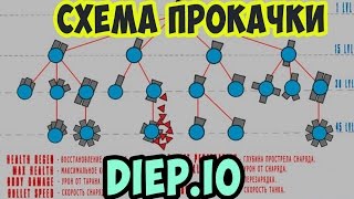 Deep.io НОВЫЕ ТАНКИ ОНЛАЙН! Обзор игры Diep.io