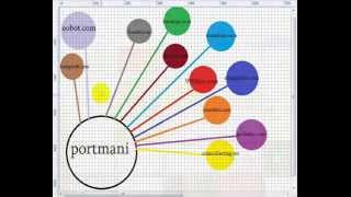 internet dasaqmeba saqartvelosh (portmnis gaxsna) #2