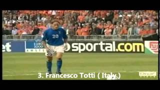 Best Penalties Ever ( TOP 5 )