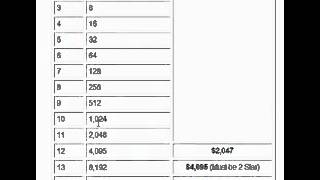 Stiforp New Member - Important Info