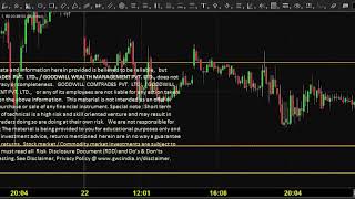 MCX NICKEL TRADING TECHNICAL ANALYSIS MAY 23 2019 TAMIL CHENNAI TAMIL NADU INDIA