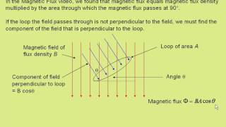 Flux linkage