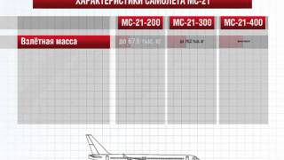 Пассажирский самолёт МС-21