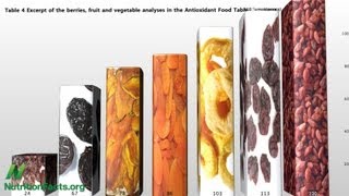 Better than goji berries