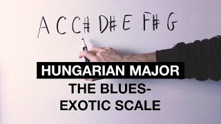 The BLUES-Exotic Scale: Hungarian Major
