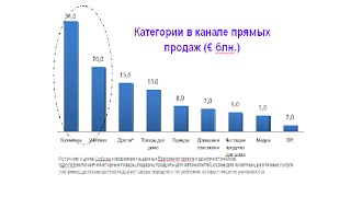 Сравнение Орифлейм и Фаберлик. Только факты