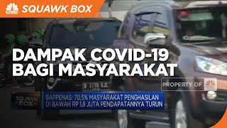 BPS: Efek Pandemi, Pengangguran 20-24 Tahun Naik 3,36%