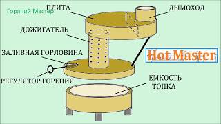Печь Убийца / 烤箱殺手 / the furnace kills /oven killer / Печь монстр