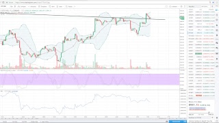 Bitcoin - Live Analysis $BTC #bitcoin $LTC #Litecoin $ETH #ethereum Alt-Coin 3/24/18