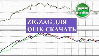 Zigzag для quik. Известный индикатор уже на фондовом