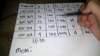Measures of Central Tendency (Grouped Data)
