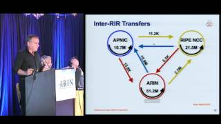 RIPE NCC Update | ARIN 37 Public Policy Meeting