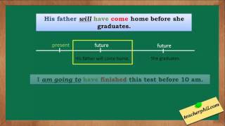 Future Perfect Tense in English Grammar