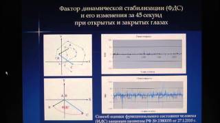 В.И.Усачев. Динамическая стабилизация и стабилометрия.