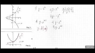 Алгебра 10-11 классы. 33. Построение графиков показательных функций