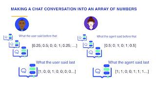 How to Write a Chatbot that Gets Smarter - AtlasCamp 2017